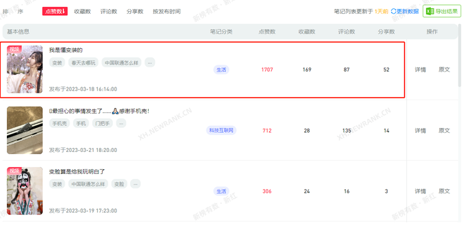 傳統行業如何在小紅書做內容營銷？
