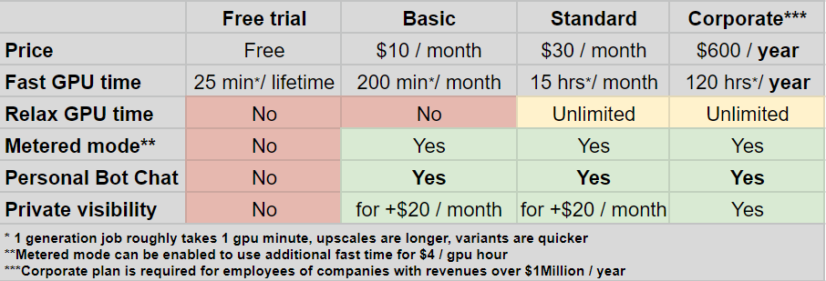 Midjourney是怎么成功的?創始人分享創新心法