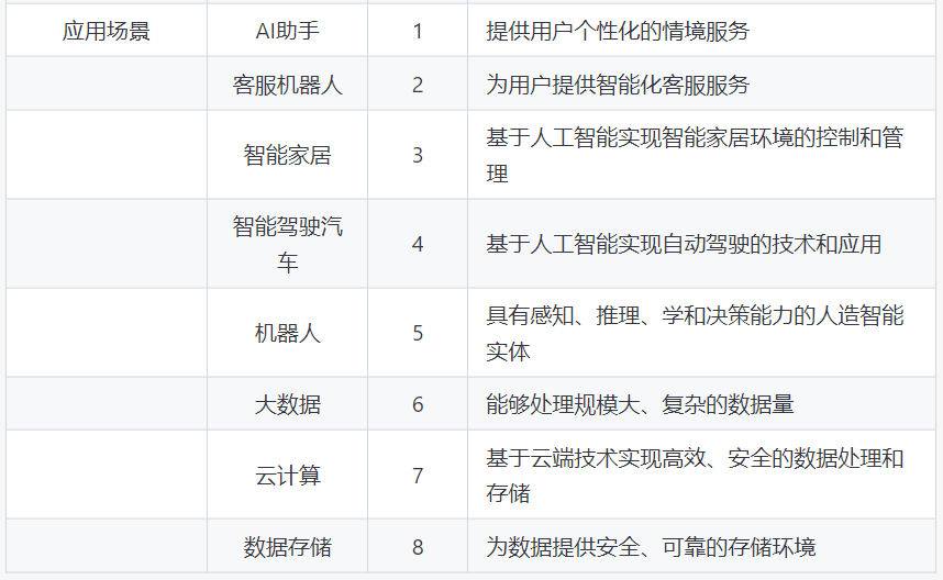 如何用chatGPT快速了解一個行業？