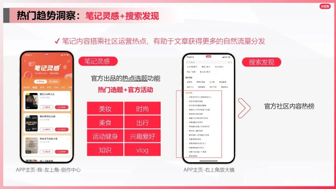 小紅書爆文筆記
