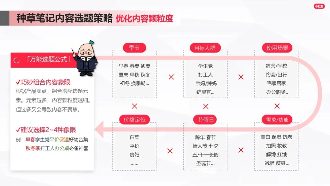 小紅書爆文筆記