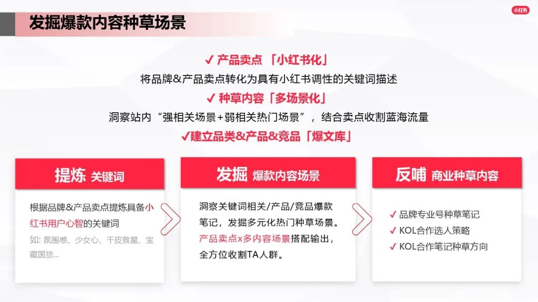 小紅書爆文筆記