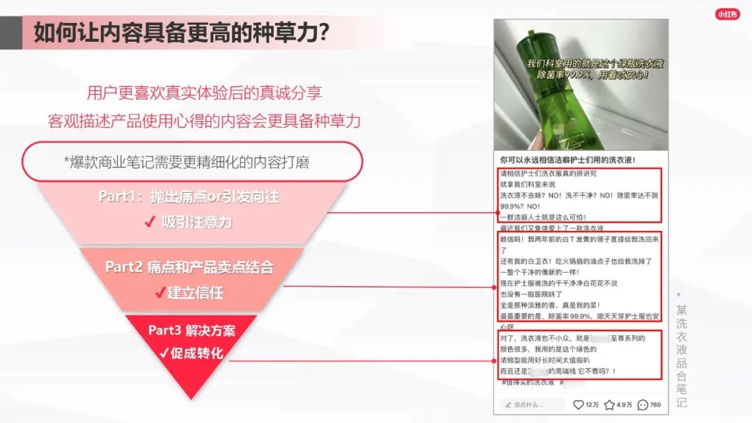 小紅書爆文筆記