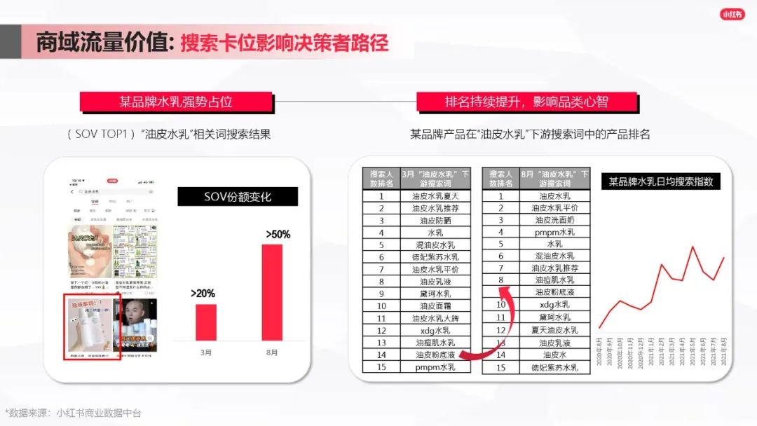 小紅書爆文筆記