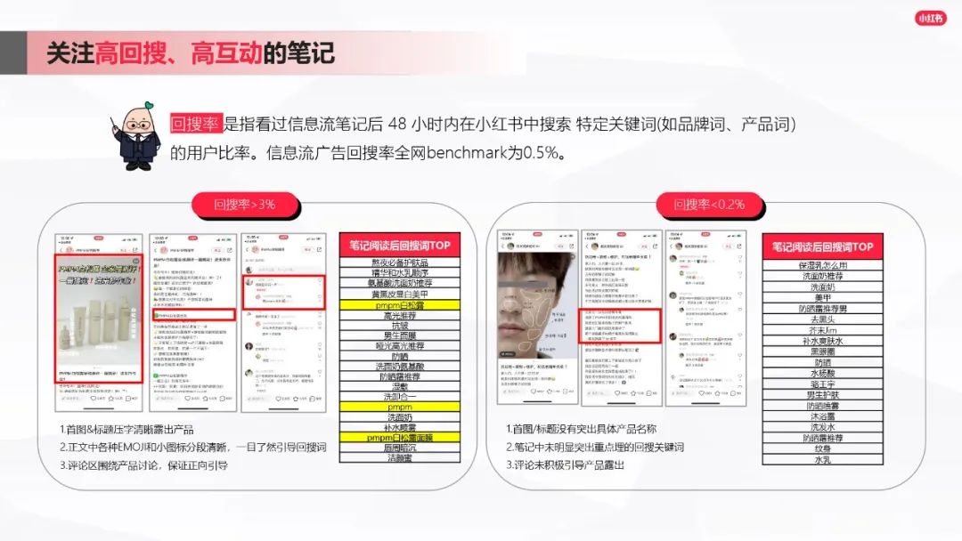 小紅書爆文筆記