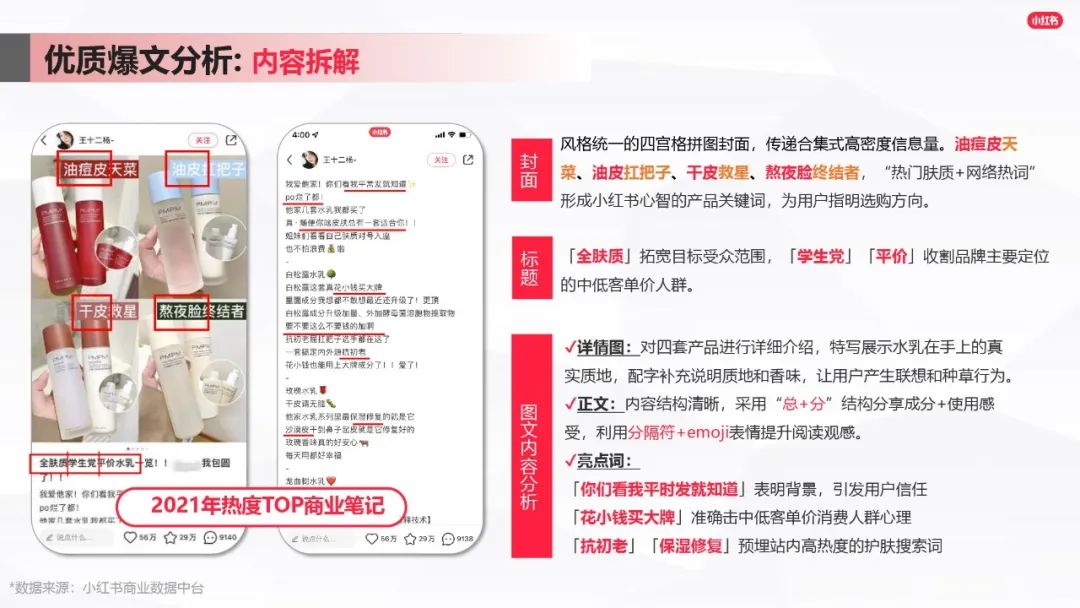 小紅書爆文筆記