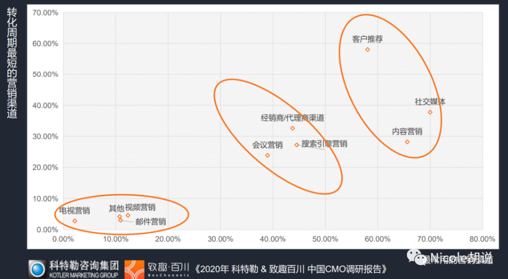 ChatGPT都來了，B2B做內容營銷的人還在生產互聯網垃圾嗎？