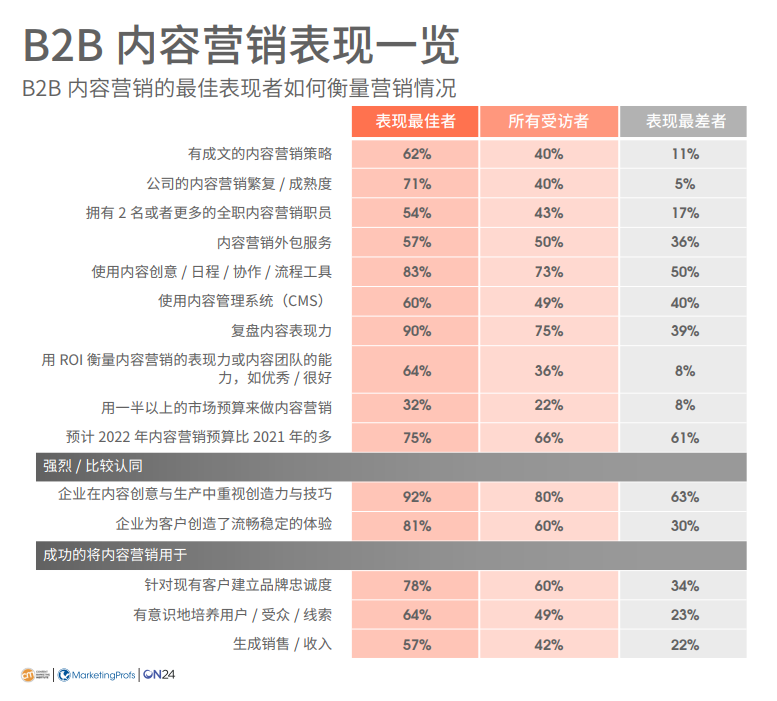 ChatGPT都來了，B2B做內容營銷的人還在生產互聯網垃圾嗎？