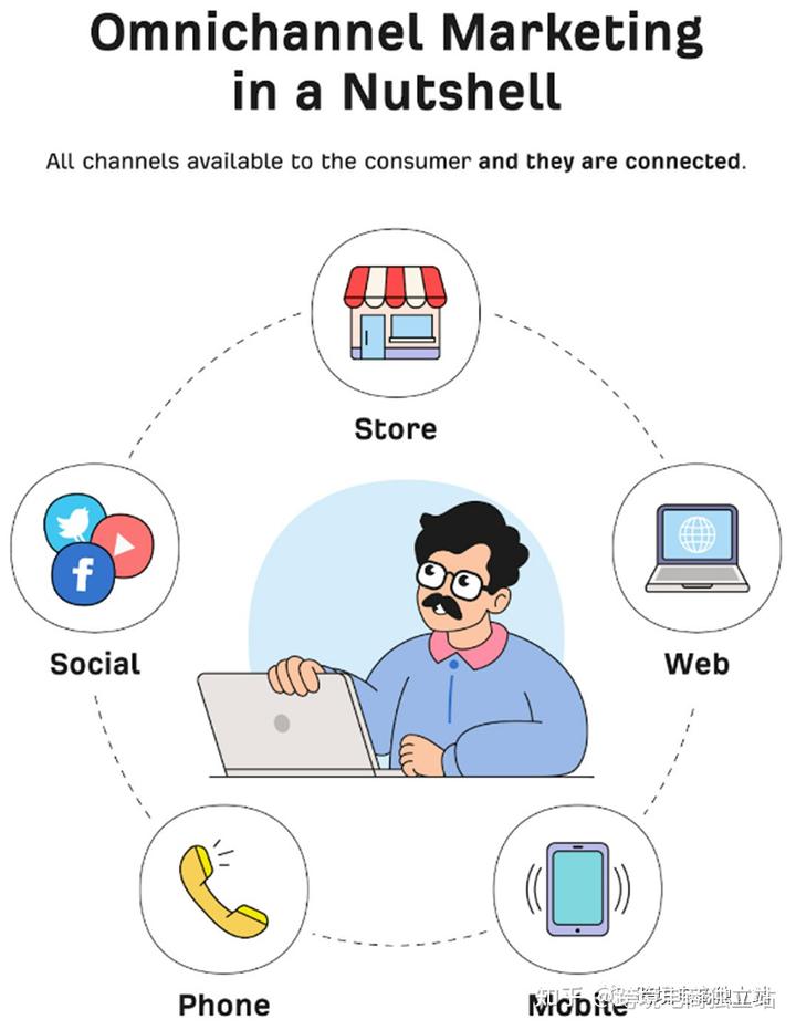跨境人數字化營銷技巧三樣:數據素養、Martech、AI營銷智能化