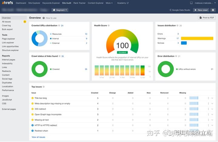 跨境人數字化營銷技巧三樣:數據素養、Martech、AI營銷智能化
