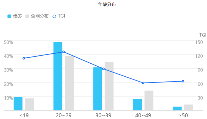 一款實際產品為例，談談如何做商業計劃分析