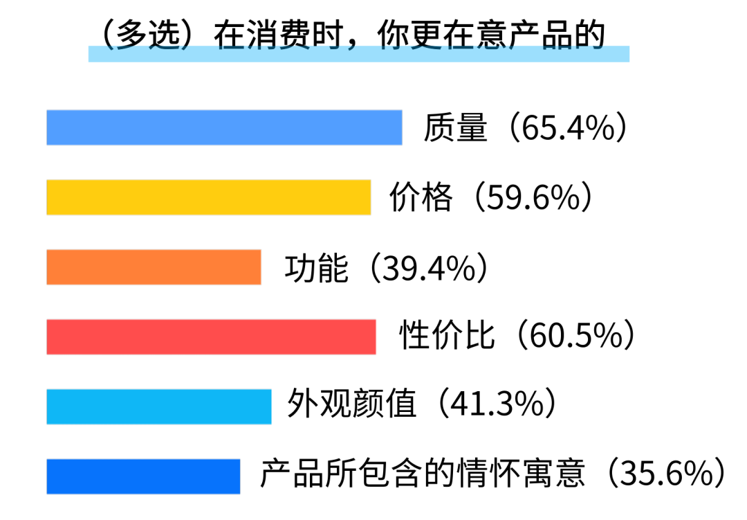 新消費浪潮，品牌的機遇在哪里？