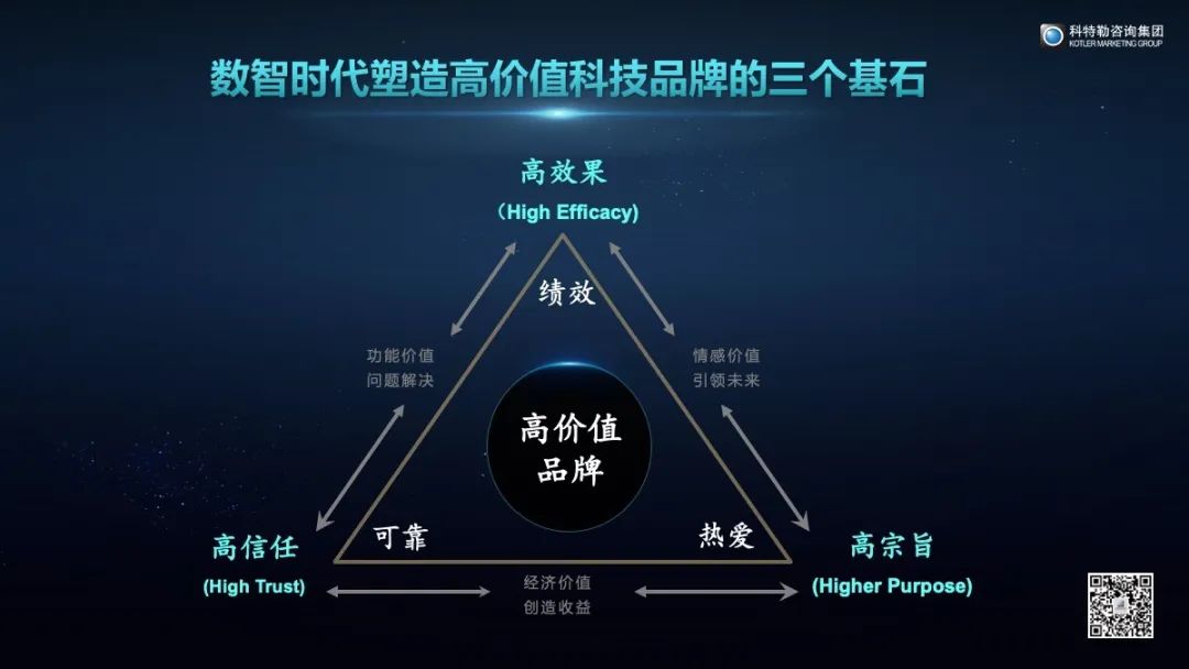 高科技品牌