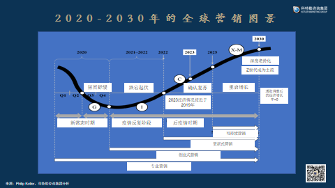 數智時代營銷
