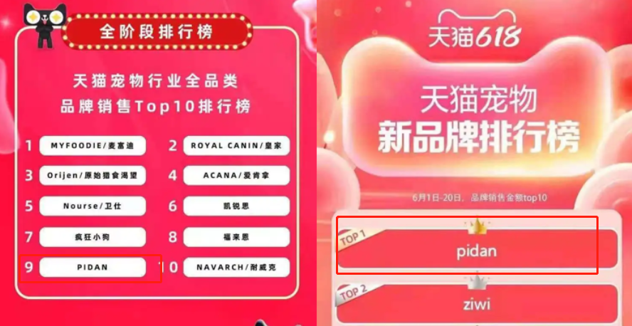 6年做到品類第一！高熱寵物用品賽道來看pidan怎么做小紅書投放布局？