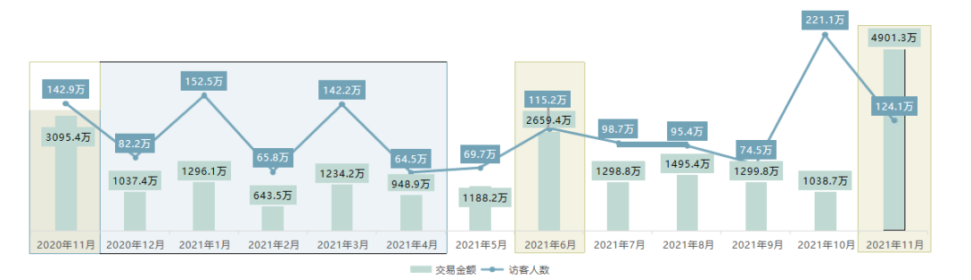 6年做到品類第一！高熱寵物用品賽道來看pidan怎么做小紅書投放布局？