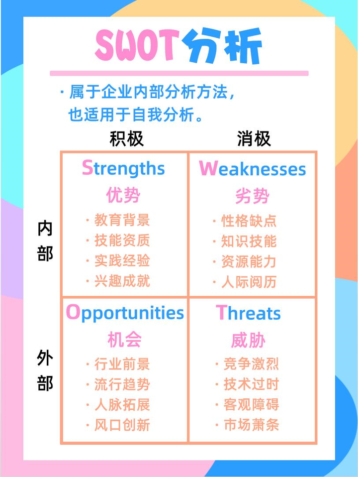 神奇的思維模型：SWOT分析