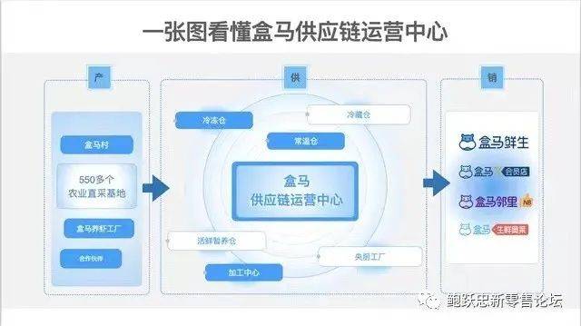 如何搭建全渠道新零售體系？