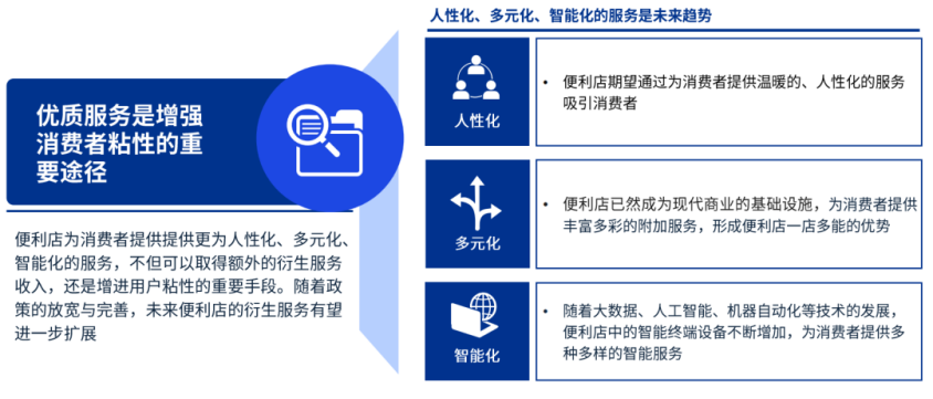 “付費會員制”能否成為便利店發展的盈利模式？