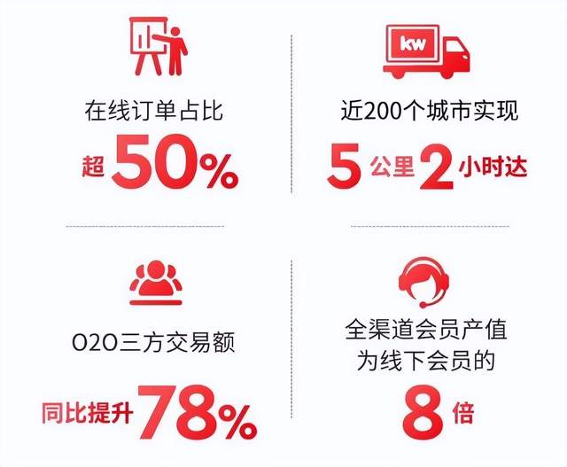 孩子王年報4個數據，讀懂全域消費者運營