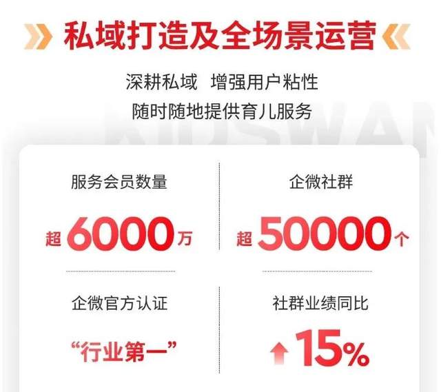 孩子王年報4個數據，讀懂全域消費者運營