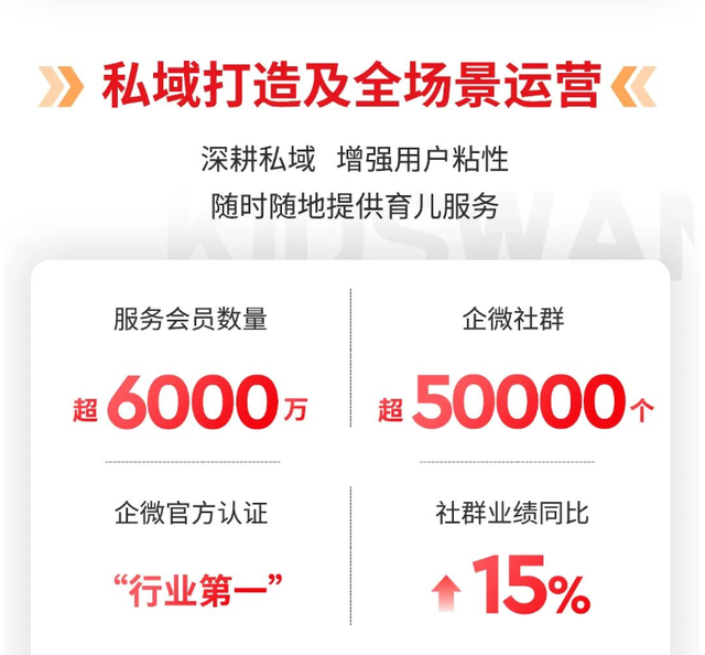 孩子王年報4個數據，讀懂全域消費者運營