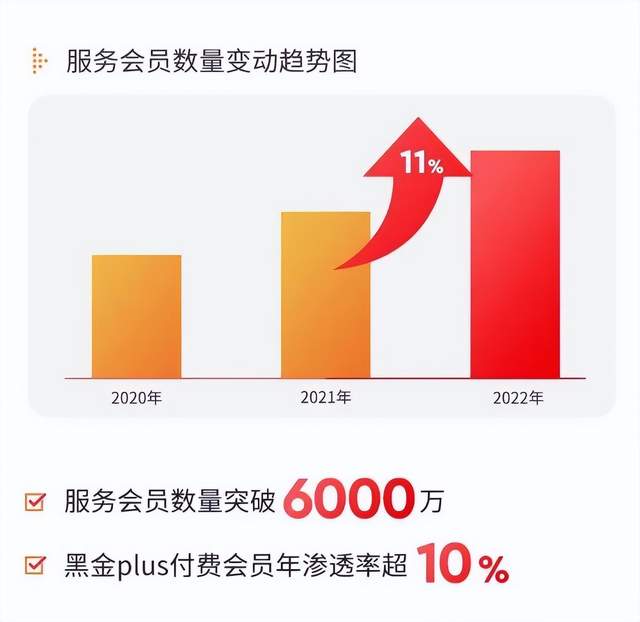 孩子王年報4個數據，讀懂全域消費者運營