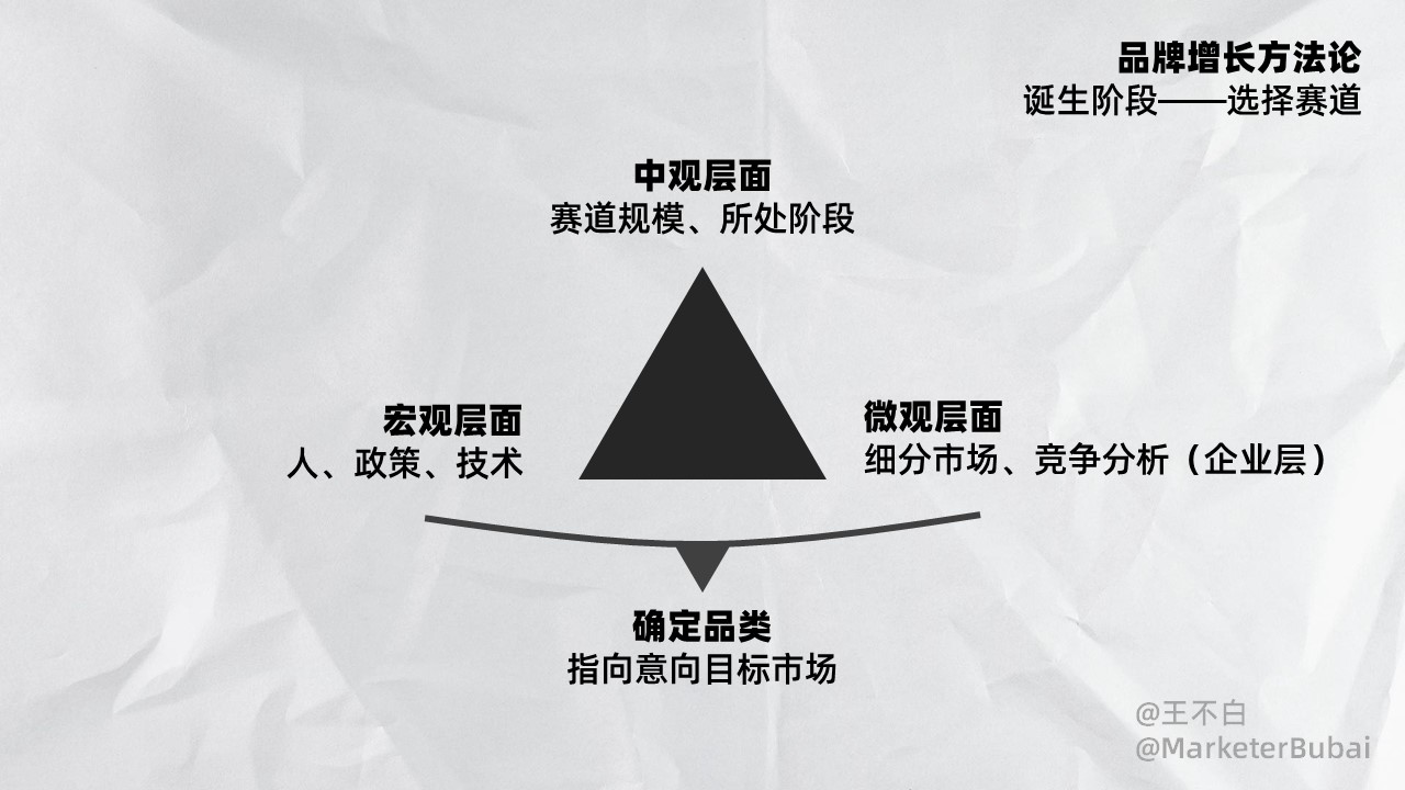 2023品牌增長方法論：誕生、成長、成熟、偉大