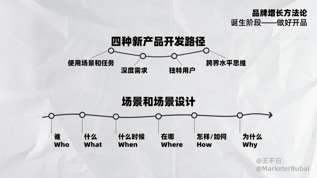 2023品牌增長方法論：誕生、成長、成熟、偉大