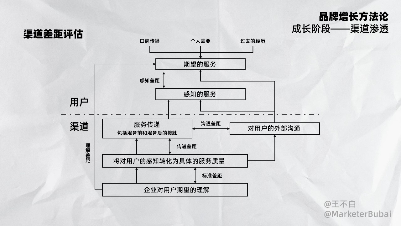 2023品牌增長方法論：誕生、成長、成熟、偉大
