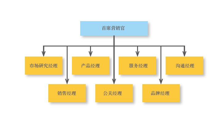 科特勒營銷