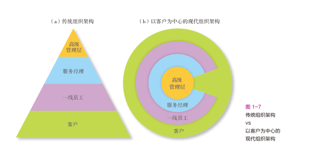 科特勒營銷