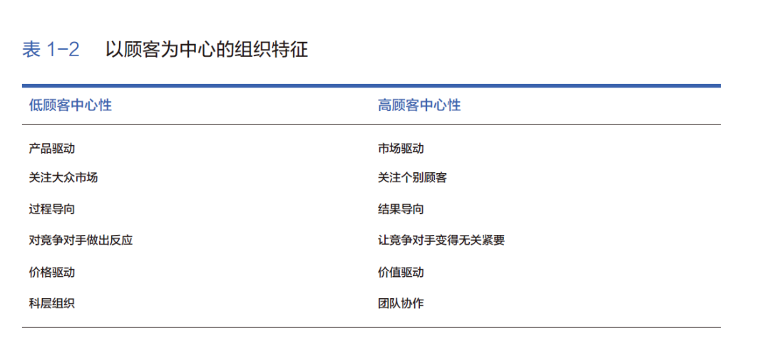 科特勒營銷