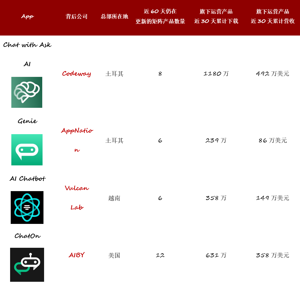 新工具時代來臨，個個月賺千萬