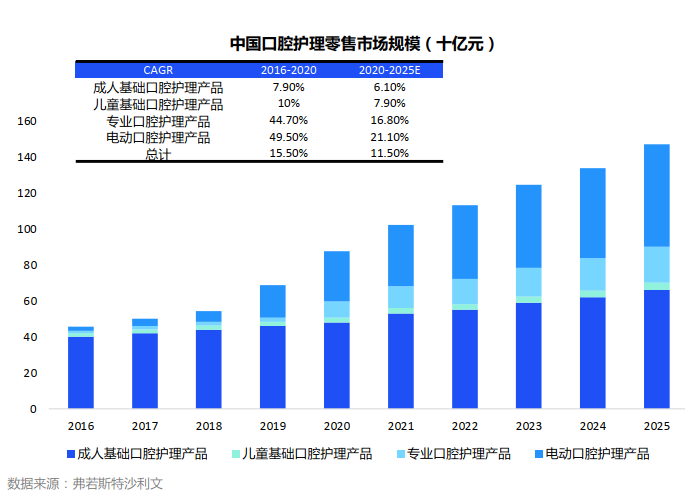 千億級口腔護理賽道，小紅書內容營銷該怎么玩？