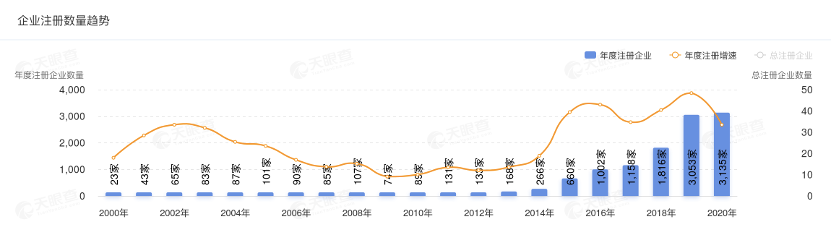 千億級口腔護理賽道，小紅書內容營銷該怎么玩？