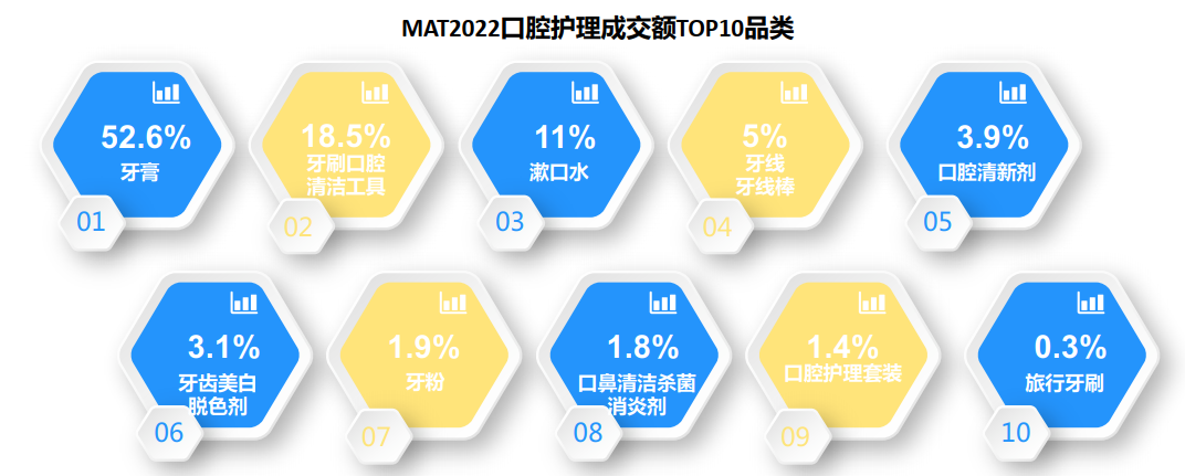 千億級口腔護理賽道，小紅書內容營銷該怎么玩？