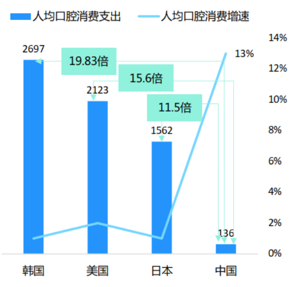 千億級口腔護理賽道，小紅書內容營銷該怎么玩？
