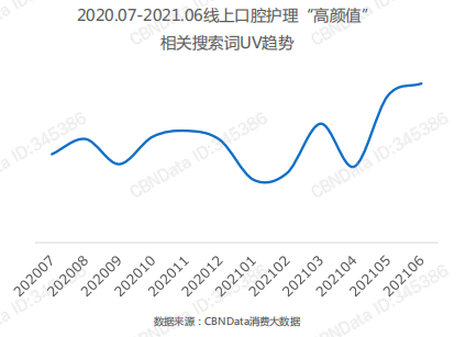 千億級口腔護理賽道，小紅書內容營銷該怎么玩？