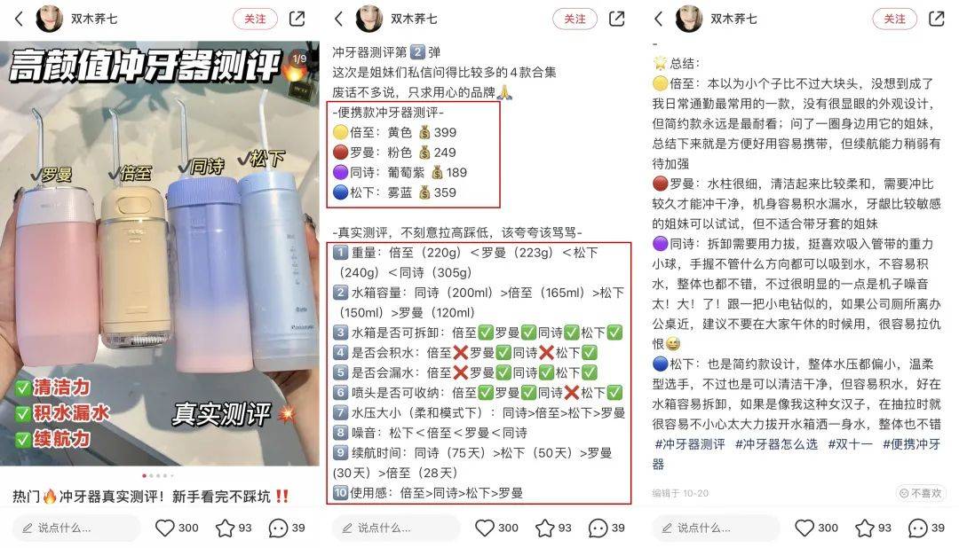 千億級口腔護理賽道，小紅書內容營銷該怎么玩？