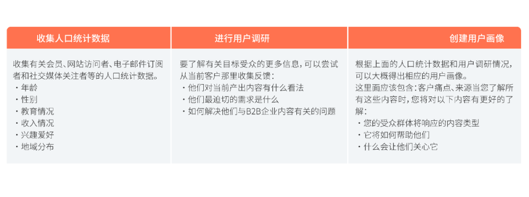 B2B企業如何從0到1制定內容營銷策略（附內容營銷資料包下載）