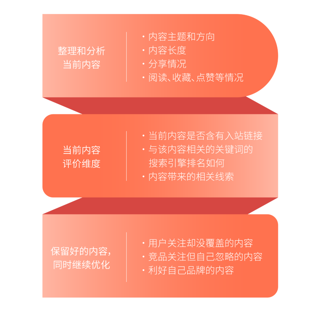 B2B企業如何從0到1制定內容營銷策略（附內容營銷資料包下載）