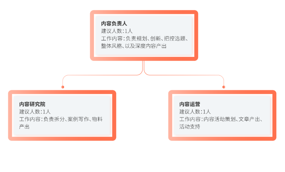 B2B企業如何從0到1制定內容營銷策略（附內容營銷資料包下載）