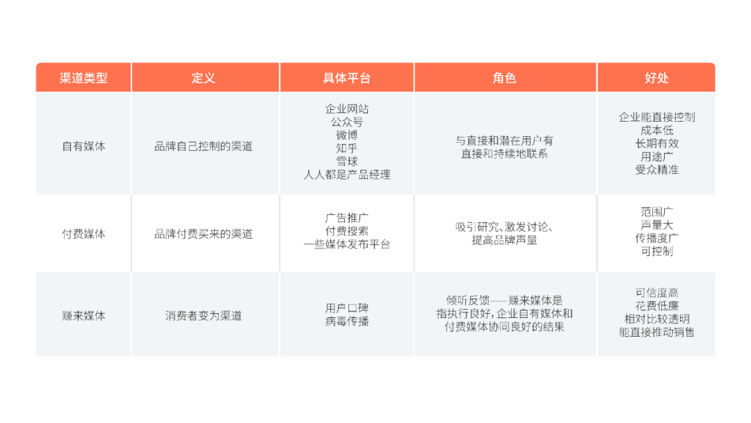 B2B企業如何從0到1制定內容營銷策略（附內容營銷資料包下載）