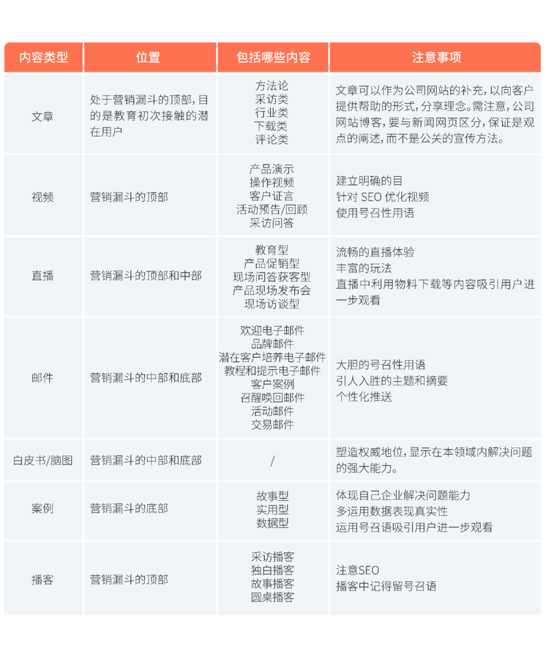 B2B企業如何從0到1制定內容營銷策略（附內容營銷資料包下載）