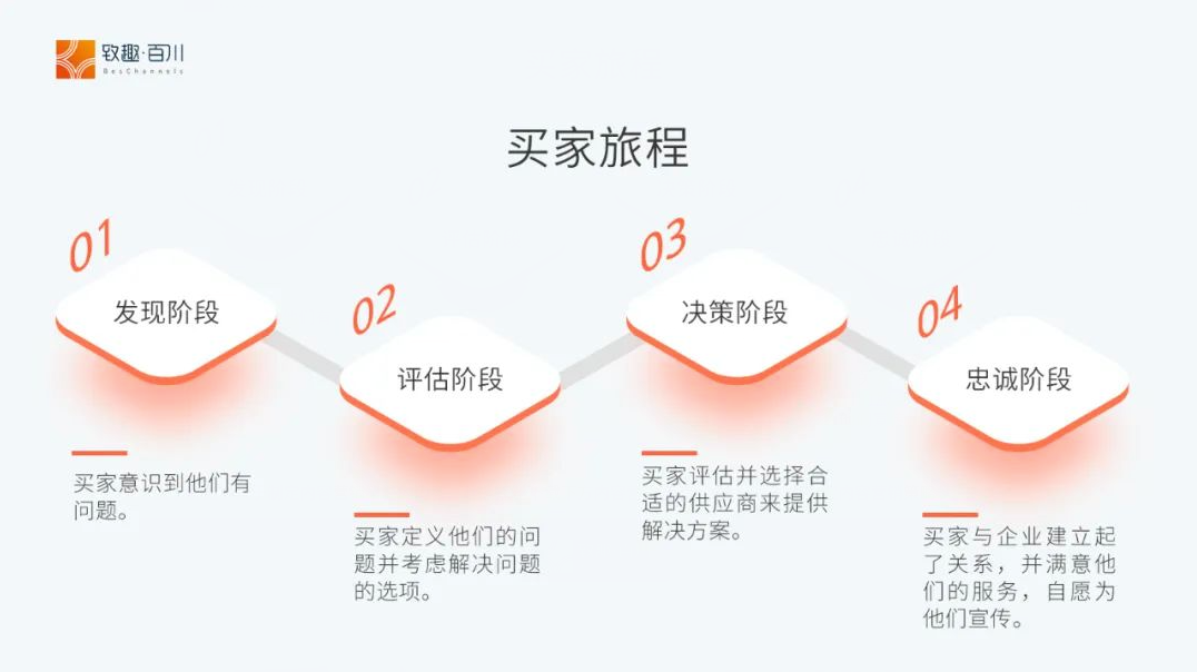 B2B企業如何從0到1制定內容營銷策略（附內容營銷資料包下載）