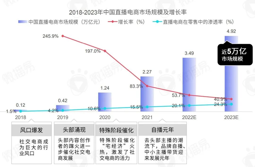 2023年社交平臺KOL營銷七大趨勢預測