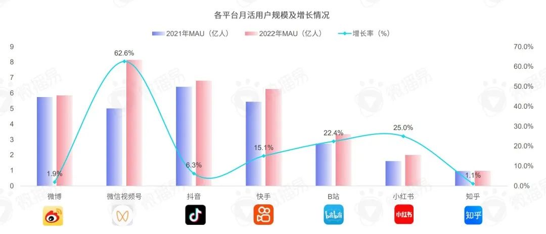 2023年社交平臺KOL營銷七大趨勢預測