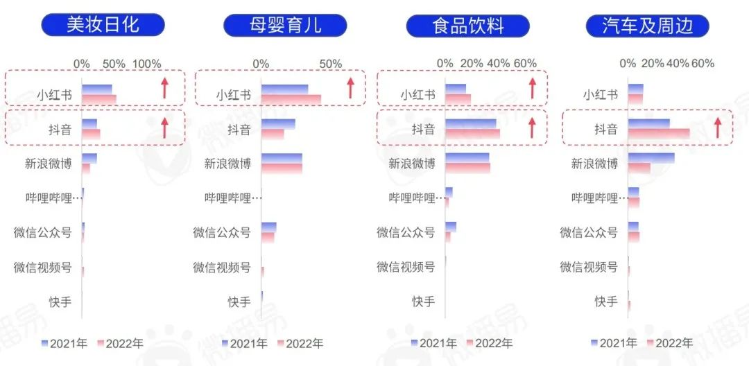 2023年社交平臺KOL營銷七大趨勢預測