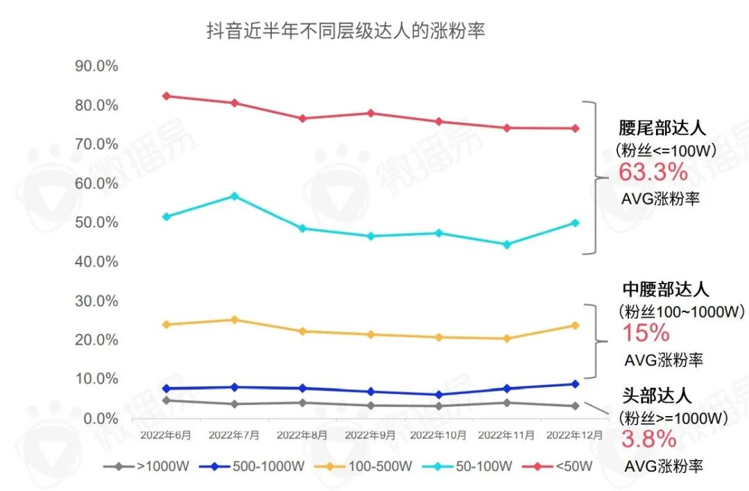 2023年社交平臺KOL營銷七大趨勢預測